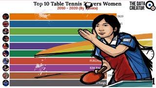 Top 10 Female Table Tennis Players 2010-2020