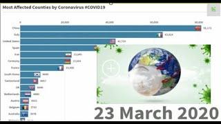 Most Affected Countries By Coronavirus - COVID-19 -  Corona Virus Update Graph -