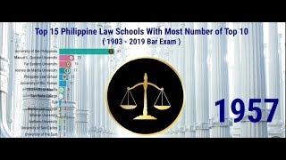 Top 15 Philippine Law Schools With Most Number of Top 10 ( 1903 - 2019 Bar Exam )