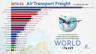Top 20 Country Total Air Freight (Cargo) Ranking History (1970-2019)