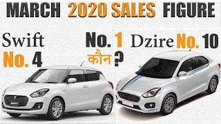 Top 20 Best Selling Cars March 2020 | Indian Car Sales Figures (Explain In Hindi)
