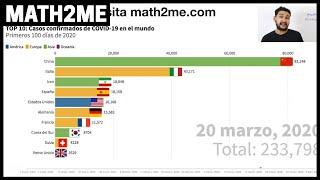 TOP 10 de PAÍSES CONFIRMADOS con el COVID-19 | 100 días