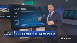 A year ago, the S&P 500 hit a market top before a nasty slide, but technician says this time is diff