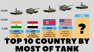 Top 10 Country by Most Number of Tank | With Most Main Battle Tanks