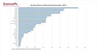 Nuclear Energy after Fukushima