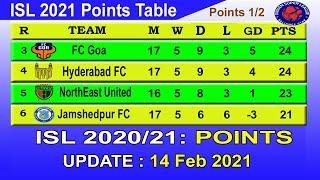 ISL 2021 Point Table today 14 February || 2020–21 Hero Indian Super League Point Table