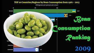 Bean Consumption Ranking | TOP 10 Country from 1961 to 2013