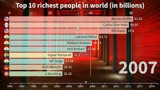 Top 10 richest people in the world