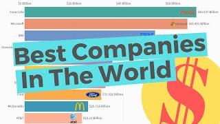 Top 10 Best Global Brands Ranking | Best Companies In The World