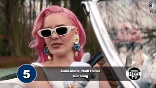 Top 10 Songs Of The Week | JULY 10,2021 | Latest English Songs 2021