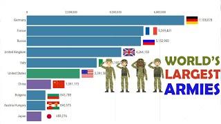 Largest Armies in the World (1900-2019)