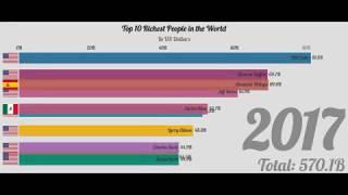 Top 10 Richest People In The World (2000-2019)