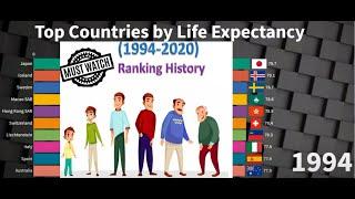 Top 10 Country by Life Expectancy Ranking History (1994-2020) - Animated Graphs!