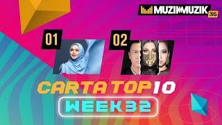 Carta Top 10 - Week 32 | Muzik-Muzik 35 (2020)