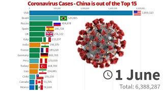 Coronavirus Cases - Evolution of 15 Countries in the World with More Cases - March 20 to June 1