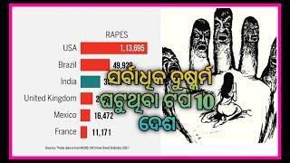 ସର୍ବାଧିକ ଦୁସ୍କର୍ମ ଘଟୁଥିବା ଟପ 10 ଦେଶ||Most Rape Crime Top 10 Country