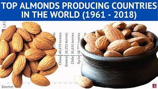 Top 10 Countries by Almonds Production in the world (1961 - 2018)| Country Rankings Vital Statistics