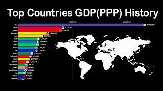 Top 20 Country GDP(PPP) l 2020