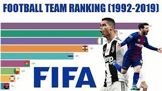 Top Football Team Ranking  (1992-2019) || Top 10 Soccer Teams