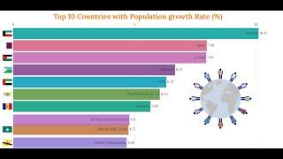 Top 10 Countries with Highest Population Growth Rate