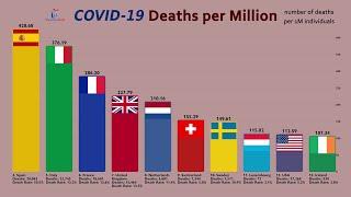 Top 100 Countries by Coronavirus Deaths per Million People with Mortality Rate (mid April)