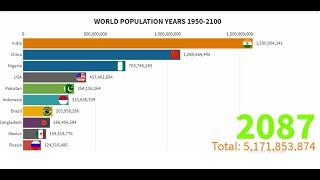 Top 10 Country Population History & Projection (1850-2100)