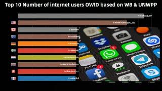 Top 10 Number of internet users (OWID based on WB & UNWPP)|DataRankings