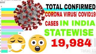 Total Confirm Coronavirus Cases India| Coronavirus cases in Top 10 states of India-Racing Bar Graph