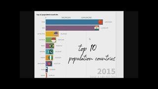 top 10 population countries | country | information on bar chart race | graph | data is beautiful