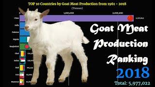 Goat Meat Production Ranking | TOP 10 Country from 1961 to 2018