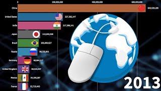 Top 10 Countries By Number of Internet Users (1990 - 2020)