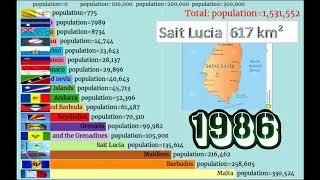 Top 18 Smallest Countries by Population (1950 to2020) with area & map in the world /history