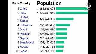 Top 10 of country population