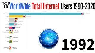 Internet Users By Country 1990-2020 Top 10 in the World