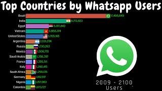 Top Countries by Whatsapp Users in the World 2009 - 2100 | Historical & Future