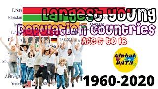 Largest Young Population Countries (1960-2020), Top 10 Young Population Countries (Age 5-18)