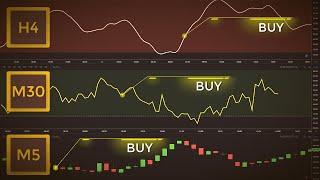 How To Trade Multiple Time Frames Like Professional Traders (The Triple Screen System)