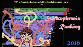 Schizophrenia Ranking | TOP 10 Country from 1990 to 2016