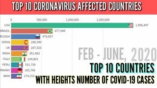 Top 10 Countries With Heights Number Of Coronavirus Cases // Feb - June 2020 #Coronavirus #Covid-19