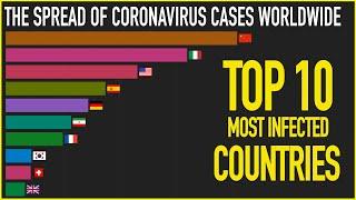 CORONAVIRUS PANDEMIC: Top 10 Country by Total Coronavirus Infections (February 1 to March 24)