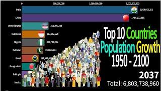 Top 10 Countries by population 1950-2100 | Most populated countries in the world | populated country