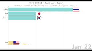 [Coronavirus] Top 10 Country by Total Coronavirus Infections