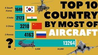 Top 10 Country with Most Number Aircraft | Fighter, Transport, Helicopter, Bomber etc.