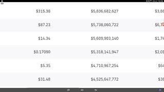 next 5 safest low risks projects : litecoin, chainlink, vechain, uniswap, nimiq