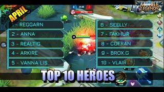 TOP 10 HEROES FOR ARPIL 2020 IN MOBILE LEGENDS: BANG BANG