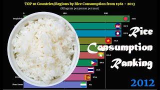 Rice Consumption Ranking | TOP 10 Country from 1961 to 2013