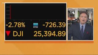 Business Headlines: Stock Market trending down for another week