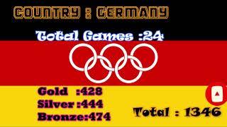 Most Number Of Olympics Medals Won By Country||Top 10 Countries Olympics Medal Ranking(1896-2021)