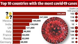 top 10 countries with highest number of covid-19 cases in the world_दुनिया में सबसे ज्यादा covid 19