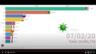 Current top 10 countries by confirmed coronavirus cases.